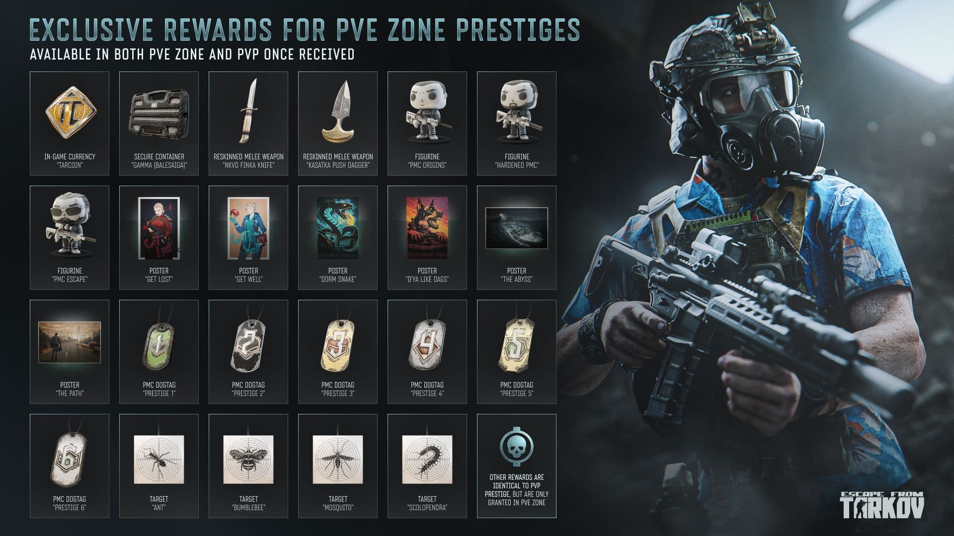 Escape from Tarkov Reveals PvE Prestige in Update 1.2.0.0: Cross-Mode Gamma, NKVD Finka, and TarCoin
