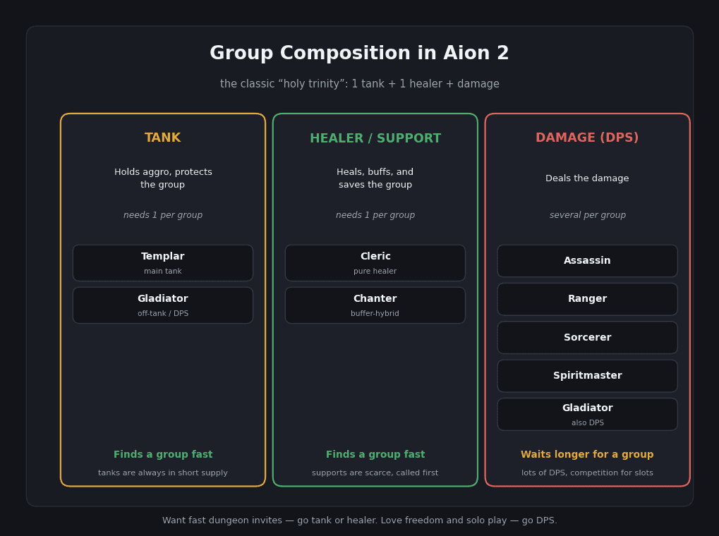 diagram_group_comp_en.png