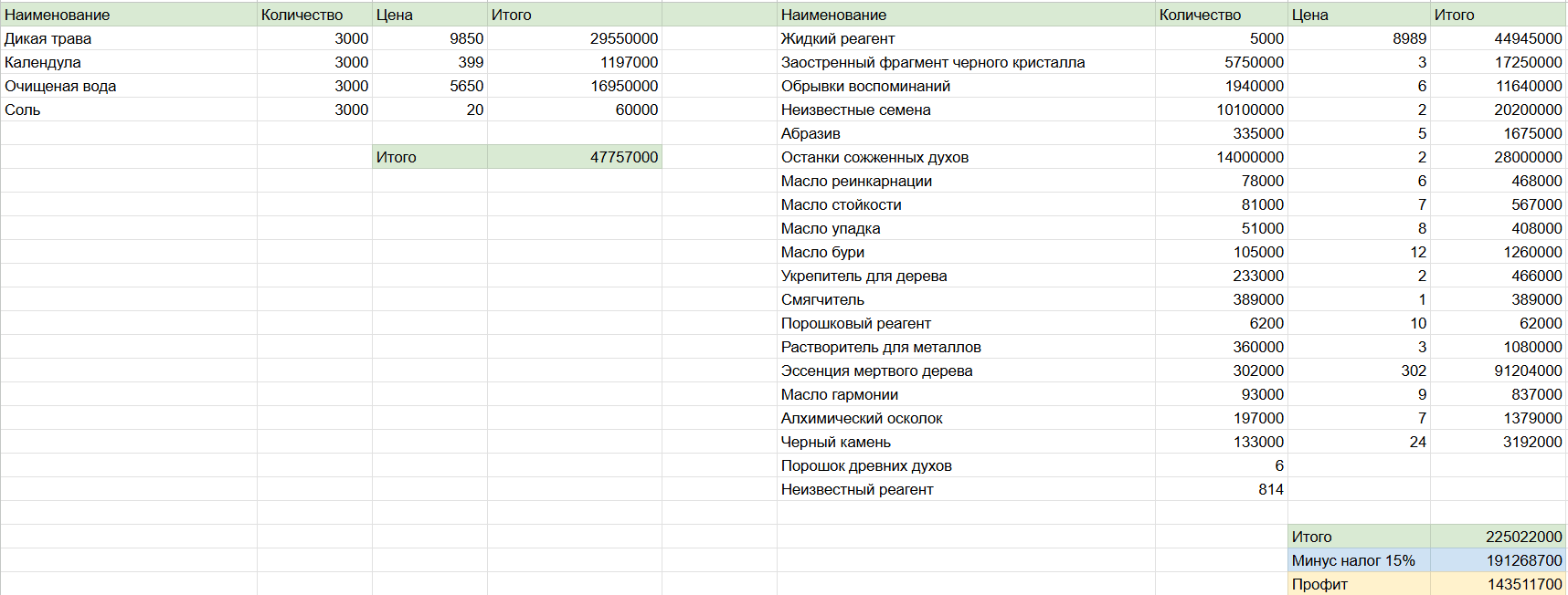 Алхимия Black Desert доход.png